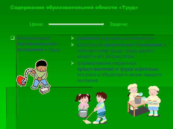 Содержание образовательной области «Труд» Цели: q Формирование положительного отношения к труду Задачи: Ø развитие