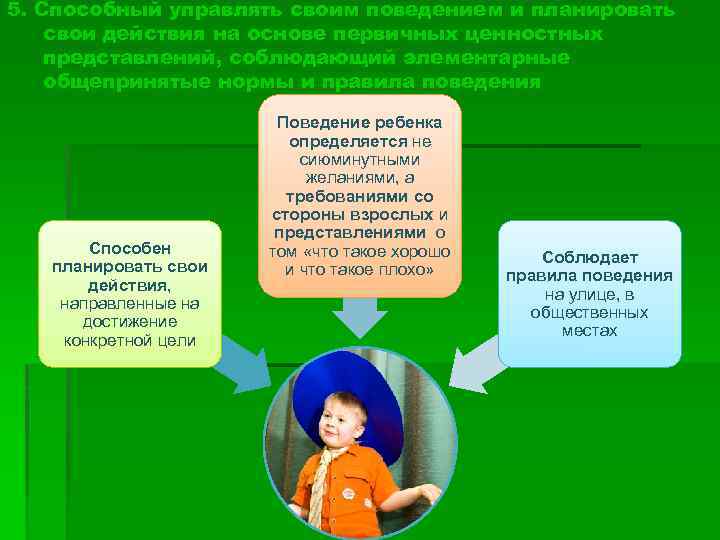 5. Способный управлять своим поведением и планировать свои действия на основе первичных ценностных представлений,