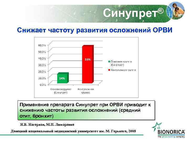 ® Синупрет Снижает частоту развития осложнений ОРВИ Применение препарата Синупрет при ОРВИ приводит к