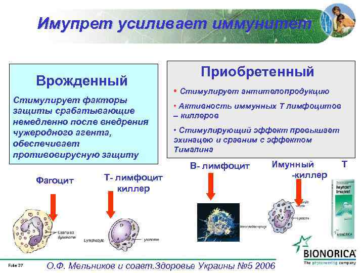 Имупрет усиливает иммунитет Врожденный Стимулирует факторы защиты срабатывающие немедленно после внедрения чужеродного агента, обеспечивает