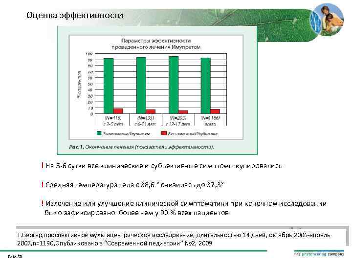 Оценка эффективности ! На 5 -6 сутки все клинические и субъективные симптомы купировались !