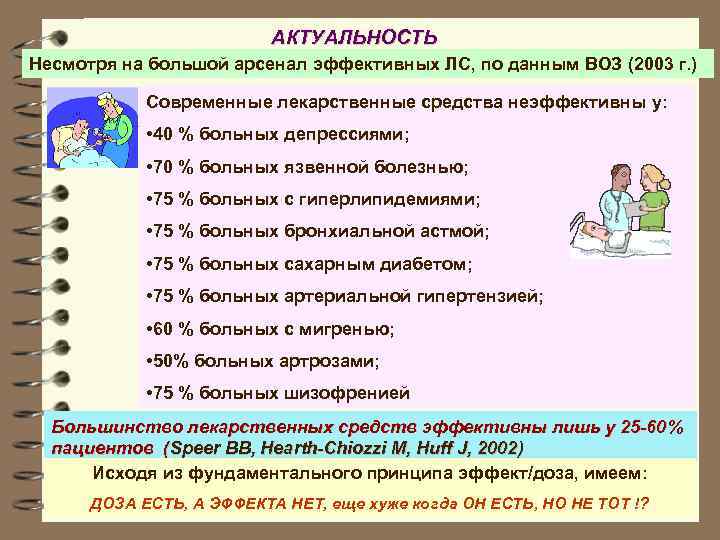 АКТУАЛЬНОСТЬ Несмотря на большой арсенал эффективных ЛС, по данным ВОЗ (2003 г. ) Современные
