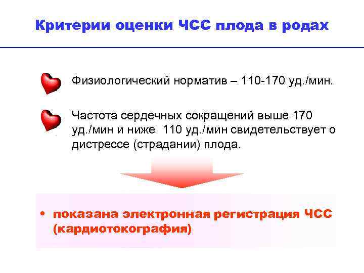 Критерии оценки ЧСС плода в родах Физиологический норматив – 110 -170 уд. /мин. Частота