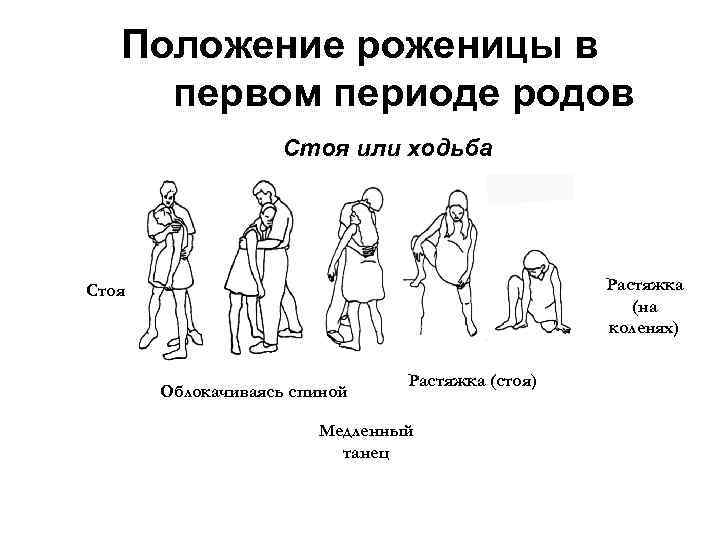 В первом периоде. Положение роженицы в первом периоде родов. Позиции в первом периоде родов. Родовые позы. Позы для партнерских родов.