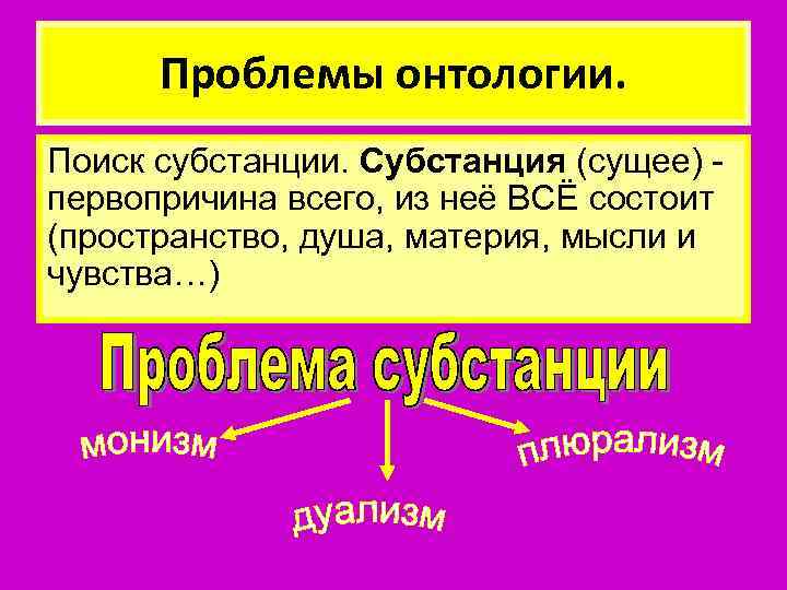 Философская субстанция