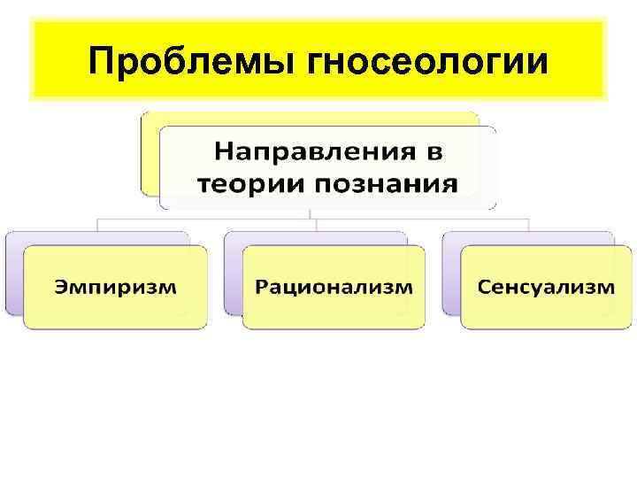 Проблемы гносеологии опыт разум ощущения 