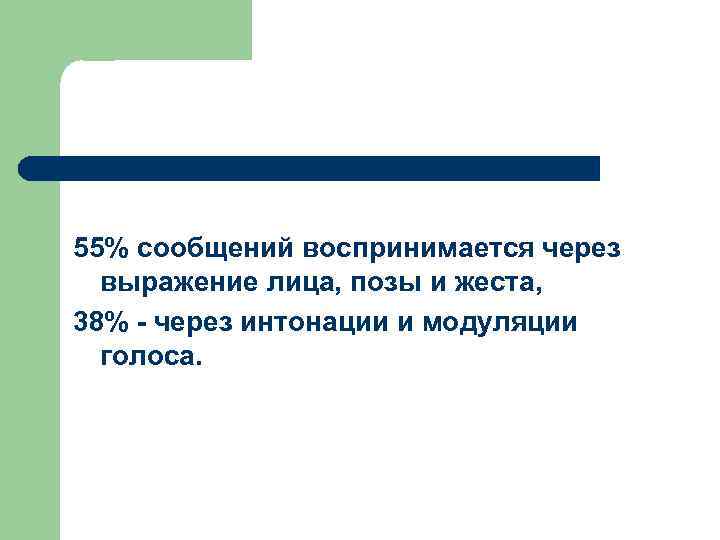 55% сообщений воспринимается через выражение лица, позы и жеста, 38% - через интонации и