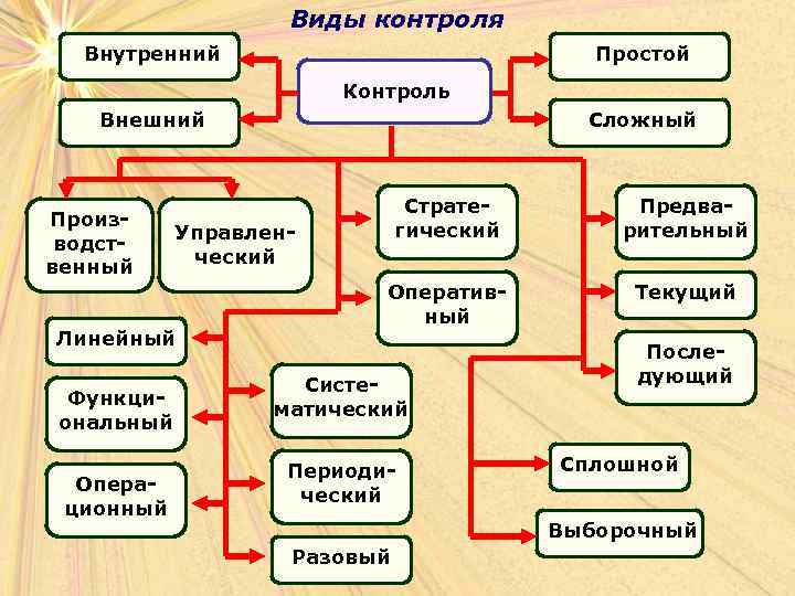 Внутренний и внешний контроль человека