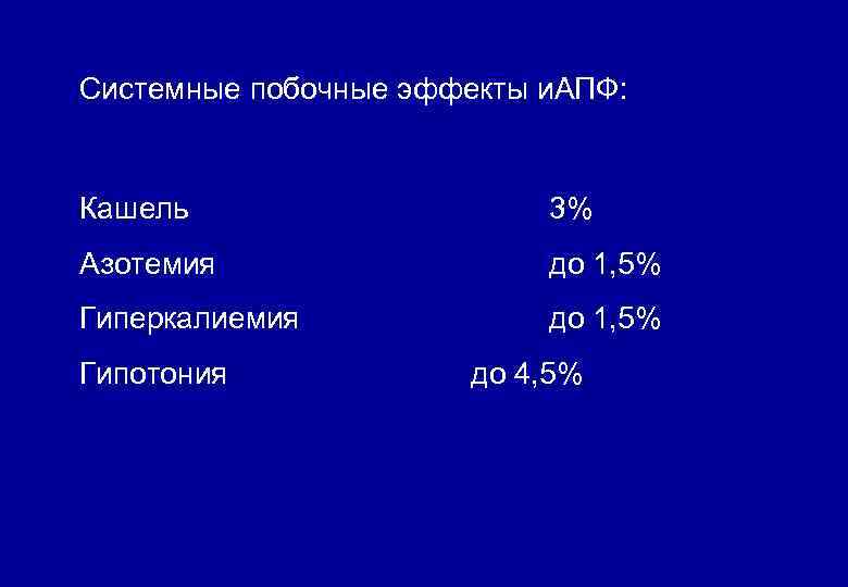 Системные побочные эффекты и. АПФ: Кашель 3% Азотемия до 1, 5% Гиперкалиемия до 1,