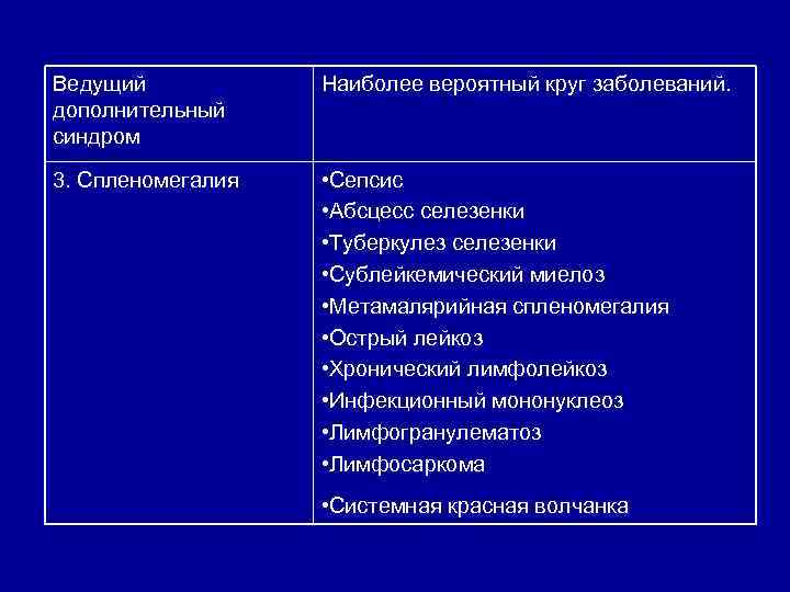 Ведущий дополнительный синдром Наиболее вероятный круг заболеваний. 3. Спленомегалия • Сепсис • Абсцесс селезенки