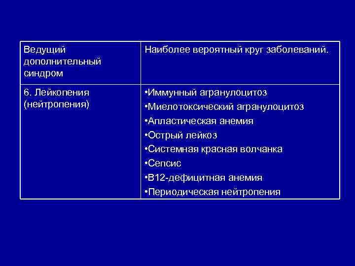 Ведущий дополнительный синдром Наиболее вероятный круг заболеваний. 6. Лейкопения (нейтропения) • Иммунный агранулоцитоз •