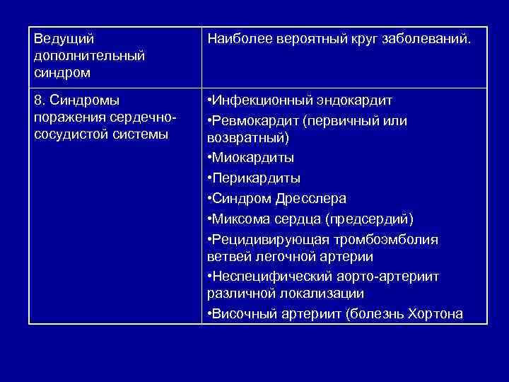 Ведущий дополнительный синдром Наиболее вероятный круг заболеваний. 8. Синдромы поражения сердечно сосудистой системы •