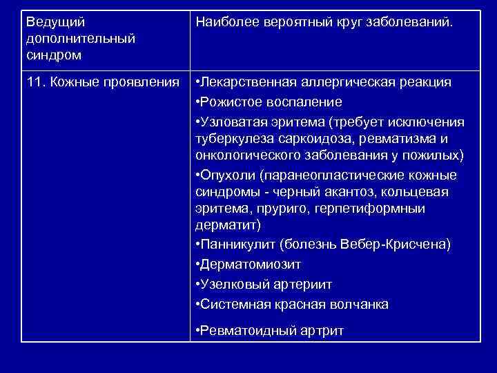 Ведущий дополнительный синдром Наиболее вероятный круг заболеваний. 11. Кожные проявления • Лекарственная аллергическая реакция