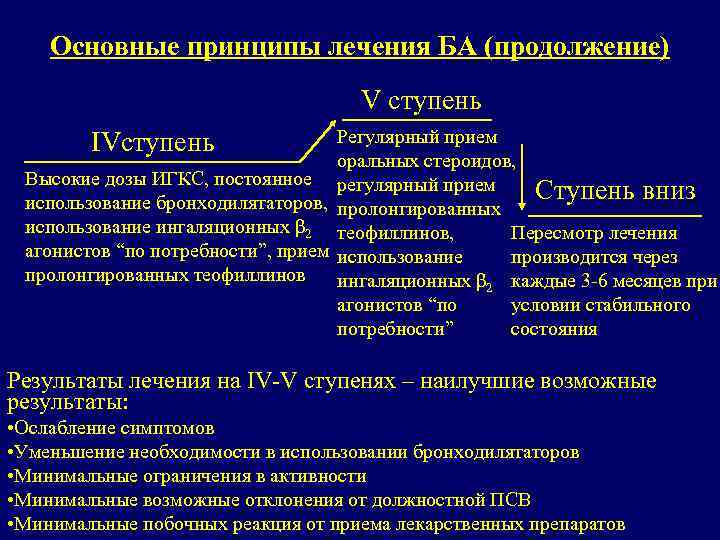 Базисная терапия при астме