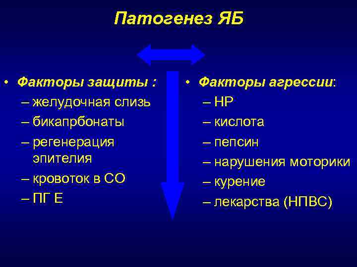Патогенез ЯБ • Факторы защиты : – желудочная слизь – бикапрбонаты – регенерация эпителия