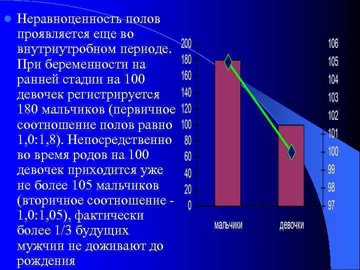 l Неравноценность полов проявляется еще во внутриутробном периоде. При беременности на ранней стадии на