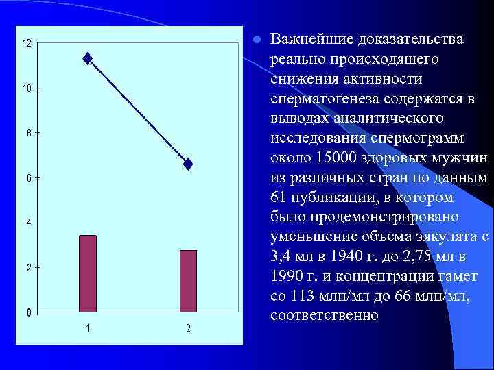 l Важнейшие доказательства реально происходящего снижения активности сперматогенеза содержатся в выводах аналитического исследования спермограмм