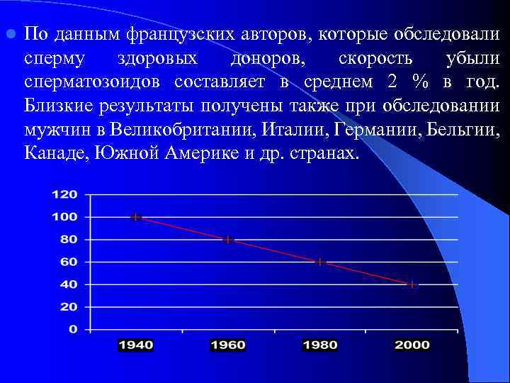 l По данным французских авторов, которые обследовали сперму здоровых доноров, скорость убыли сперматозоидов составляет