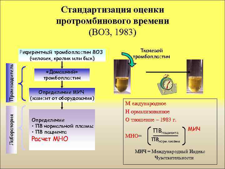 Стандартизация оценки протромбинового времени (ВОЗ, 1983) Лаборатория Производитель Референтный тромбопластин ВОЗ (человек, кролик или
