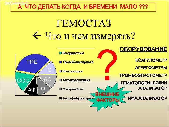 ЭКО-МЕД-С А ЧТО ДЕЛАТЬ КОГДА И ВРЕМЕНИ МАЛО ? ? ? ГЕМОСТАЗ Что и
