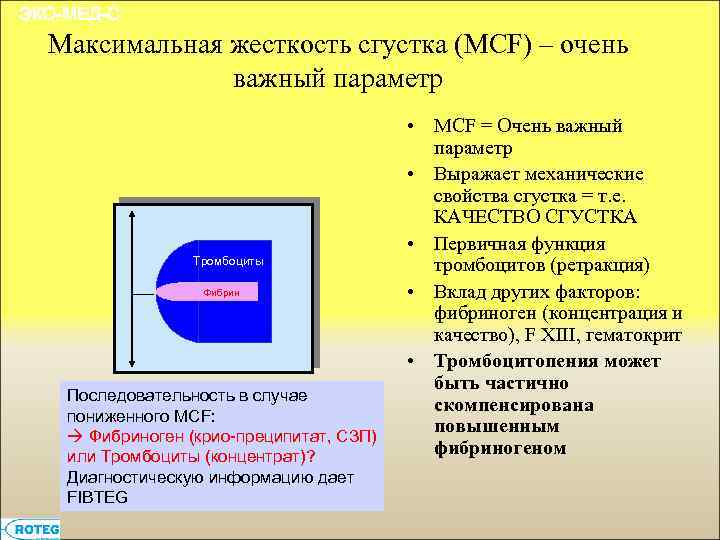 ЭКО-МЕД-С Максимальная жесткость сгустка (MCF) – очень важный параметр Тромбоциты Фибрин Platelets Последовательность в
