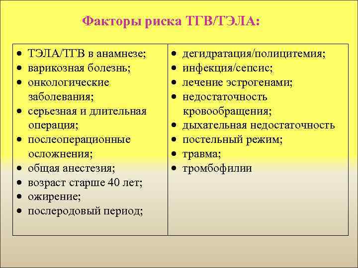 Факторы риска ТГВ/ТЭЛА: ТЭЛА/ТГВ в анамнезе; варикозная болезнь; онкологические заболевания; серьезная и длительная операция;