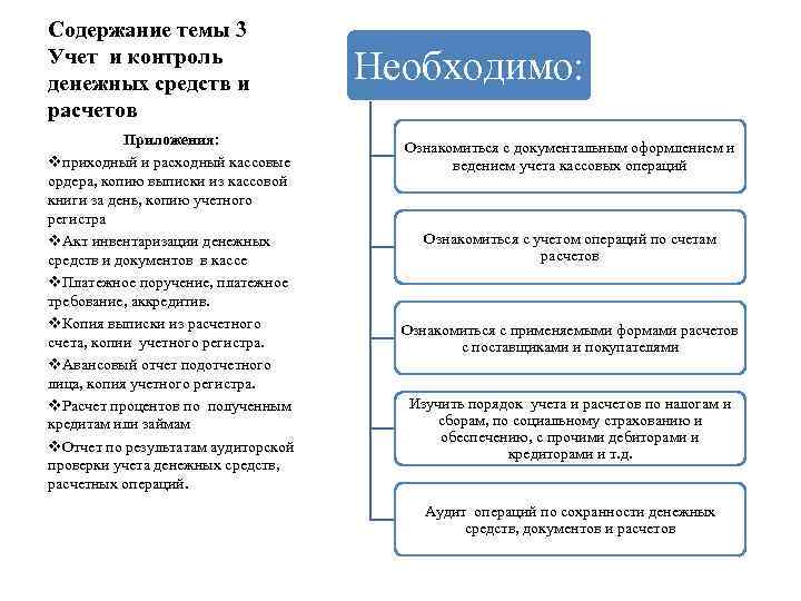 Содержание темы 3 Учет и контроль денежных средств и расчетов Приложения: vприходный и расходный