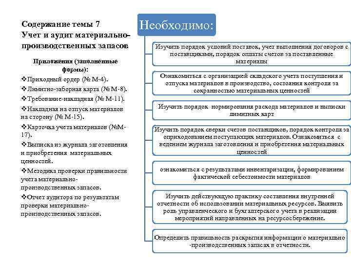Содержание темы 7 Учет и аудит материальнопроизводственных запасов Приложения (заполненные формы): v. Приходный ордер
