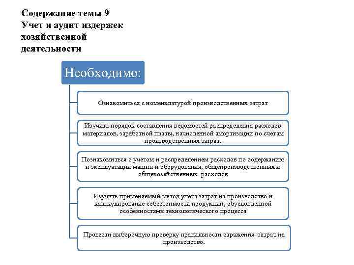 Содержание темы 9 Учет и аудит издержек хозяйственной деятельности Необходимо: Ознакомиться с номенклатурой производственных
