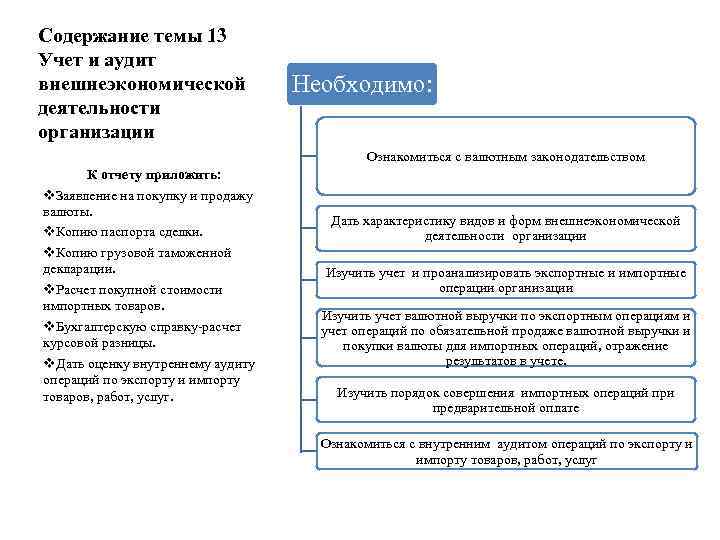 Требования к содержанию и оформлению отчета