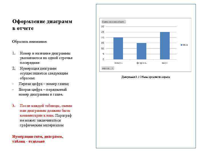 Оформление диаграмм в отчете Обратить внимание: 1. Номер и название диаграммы указываются на одной