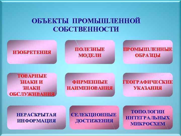 Открытия изобретения промышленные образцы и товарные знаки