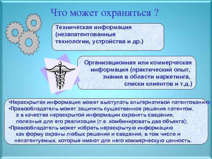 Что может охраняться ? Техническая информация (незапатентованные технологии, устройства и др. ) Организационная или