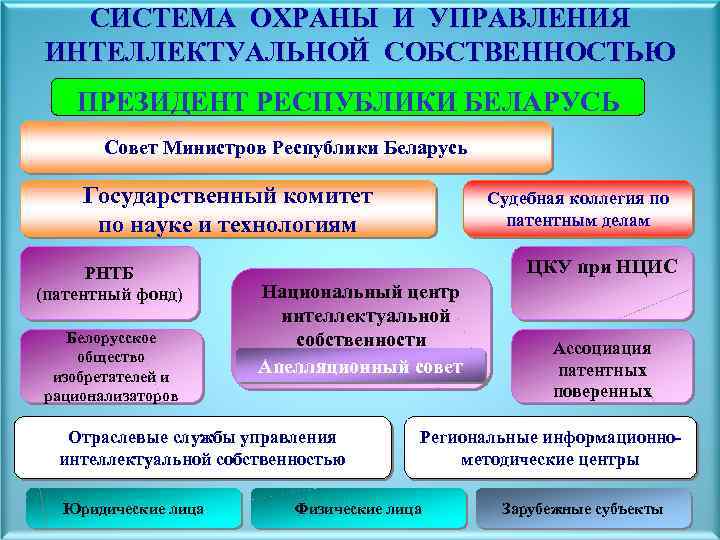 Управление интеллектуальной собственностью министерства обороны телефон