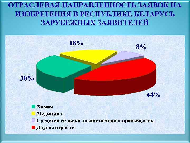 Отраслевое направление проекта