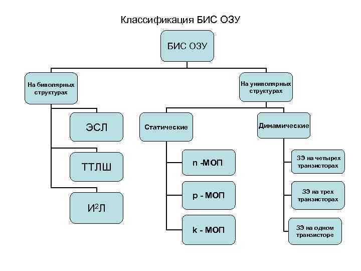 С помощью интернета найдите какие