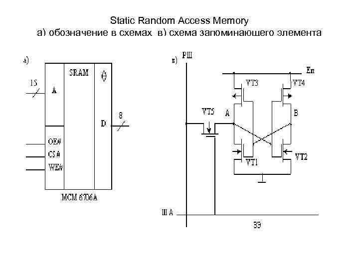 Sram память схема