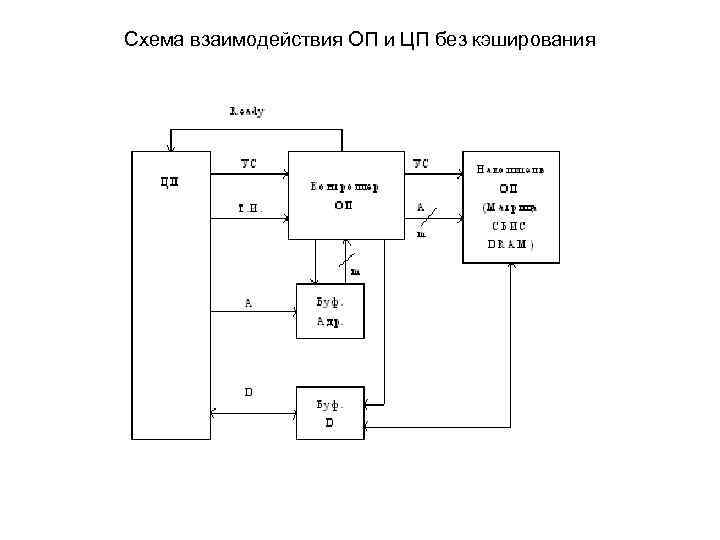 Схема устройства эвм что пропущено на схеме