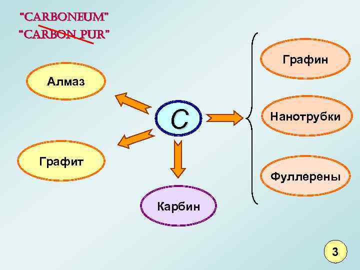 “Carboneum” “Carbon pur” Графин Алмаз C Нанотрубки Графит Фуллерены Карбин 3 