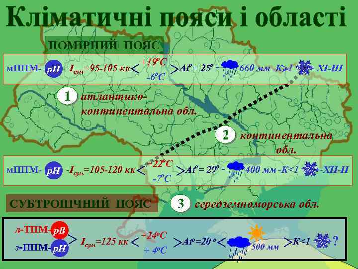 ПОМІРНИЙ ПОЯС ^ м. ППМ- р. Н -Ісум=95 -105 кк Аto= 25 o -