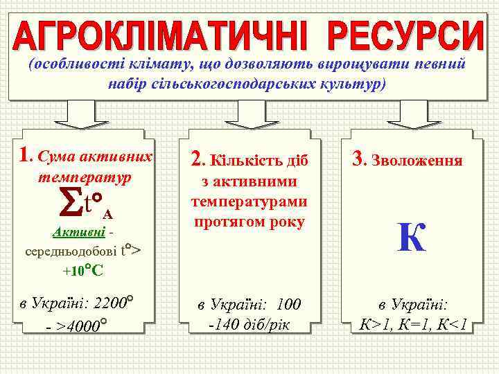 (особливості клімату, що дозволяють вирощувати певний набір сільськогосподарських культур) 1. Сума активних температур t