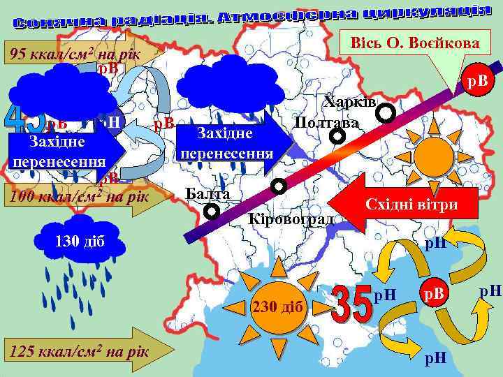 95 ккал/см 2 Вісь О. Воєйкова на рік р. В Харків Полтава р. Н