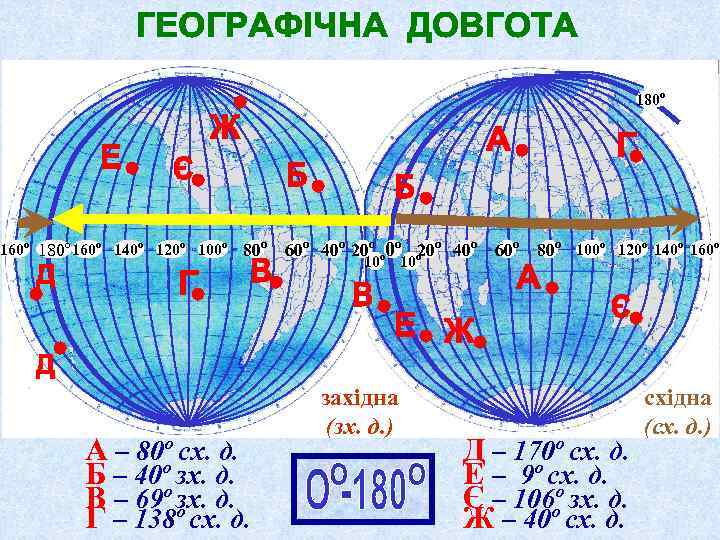 180 о 160 о 140 о 120 о 100 о 80 о о А