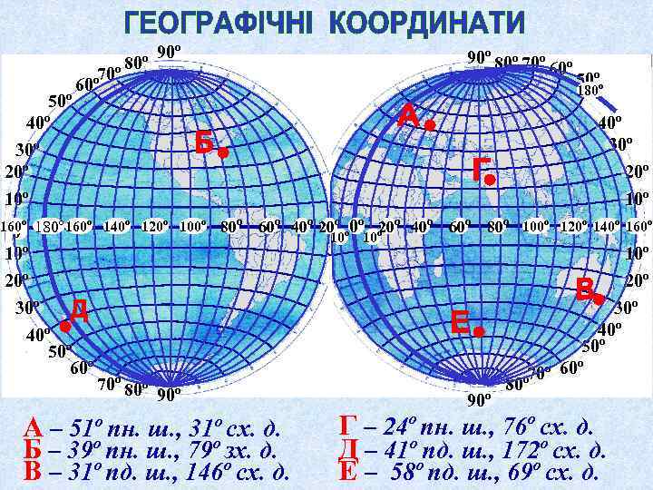 о 80 о 70 о 50 60 о 90 о 80 о 70 о