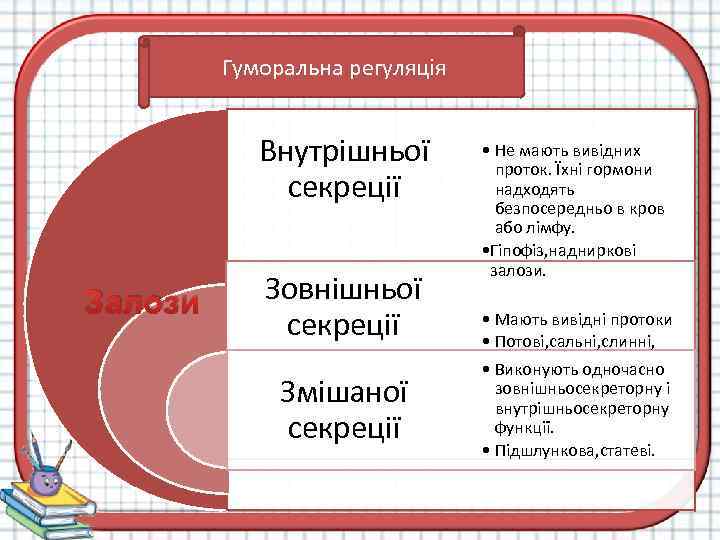 Гуморальна регуляція Внутрішньої секреції Залози Зовнішньої секреції Змішаної секреції • Не мають вивідних проток.