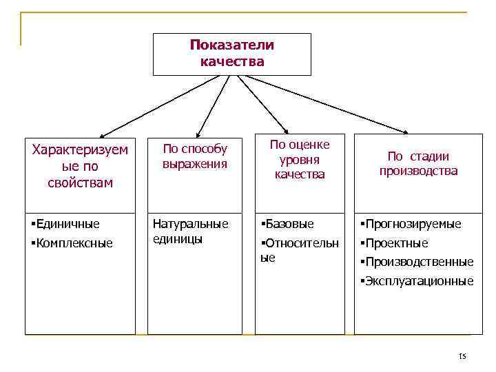 Показатели качества презентация