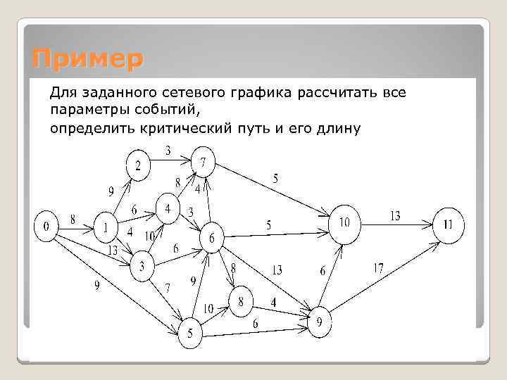 Пример Для заданного сетевого графика рассчитать все параметры событий, определить критический путь и его