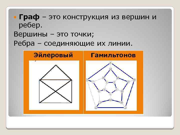 Граф – это конструкция из вершин и ребер. Вершины – это точки; Ребра –