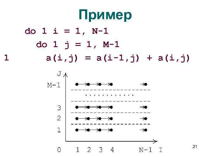 Пример 1 do 1 i = 1, N-1 do 1 j = 1, M-1