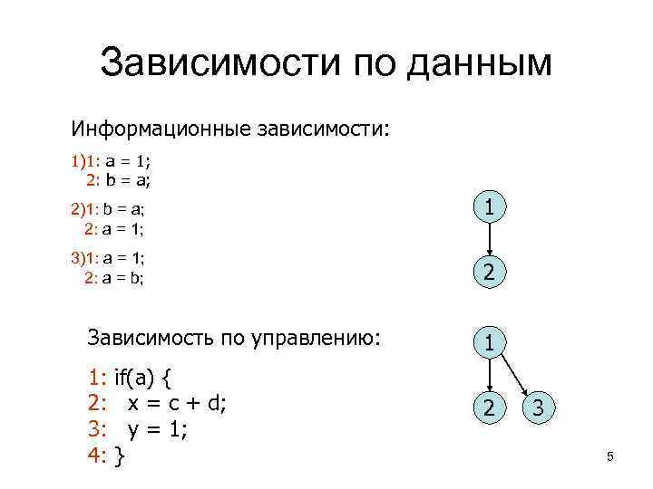 Зависимости по данным Информационные зависимости: 1)1: a = 1; 2: b = a; 2)1: